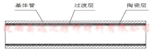 陶瓷鋼管示意圖